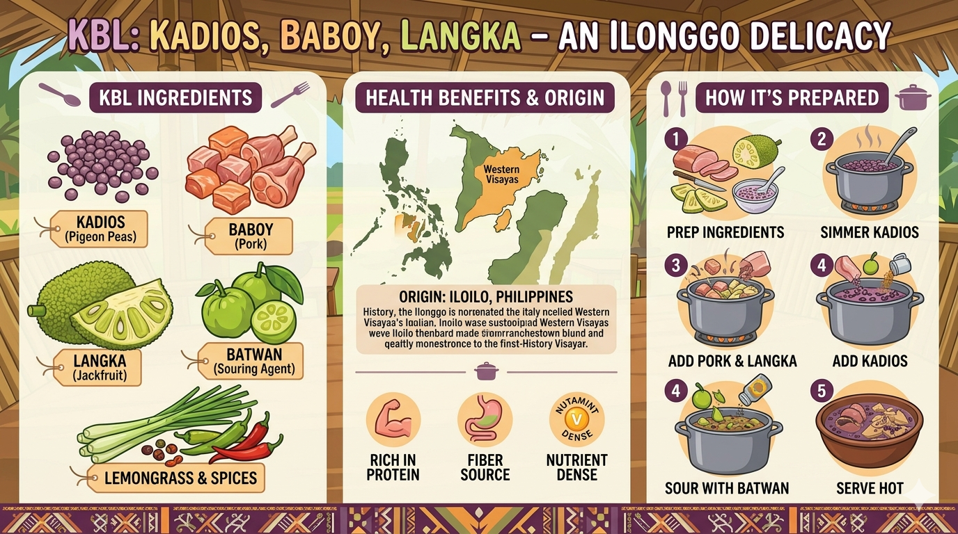 Visual breakdown of KBL ingredients and macronutrient content.