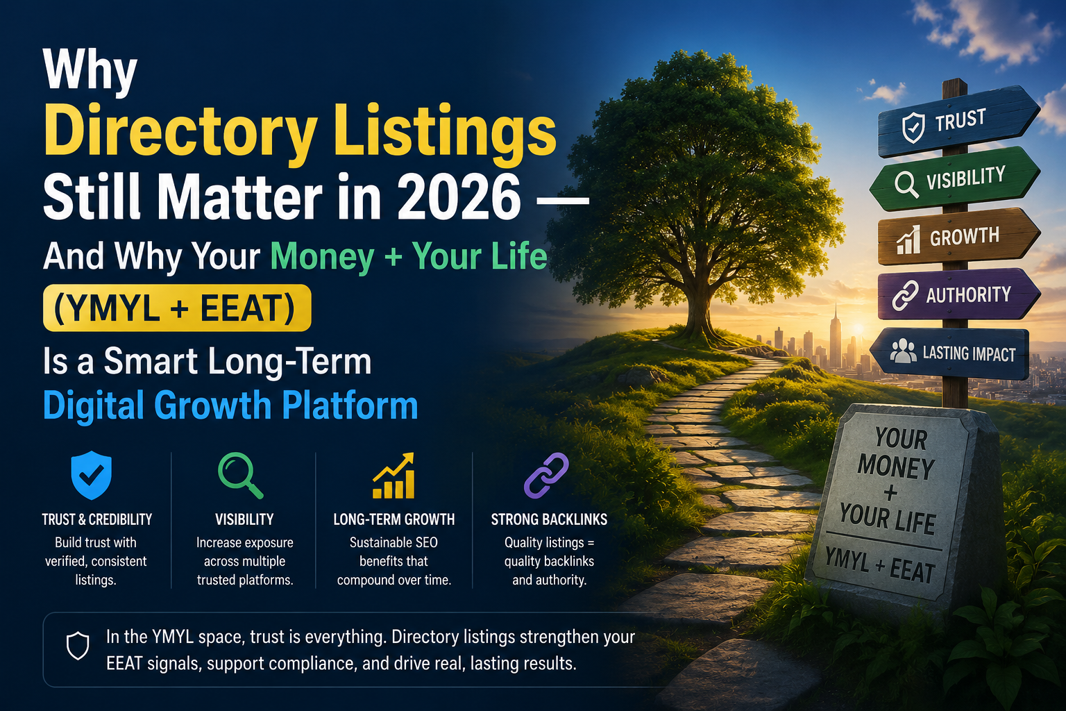 Digital interface displaying directory listings, content modules, and publishing tools