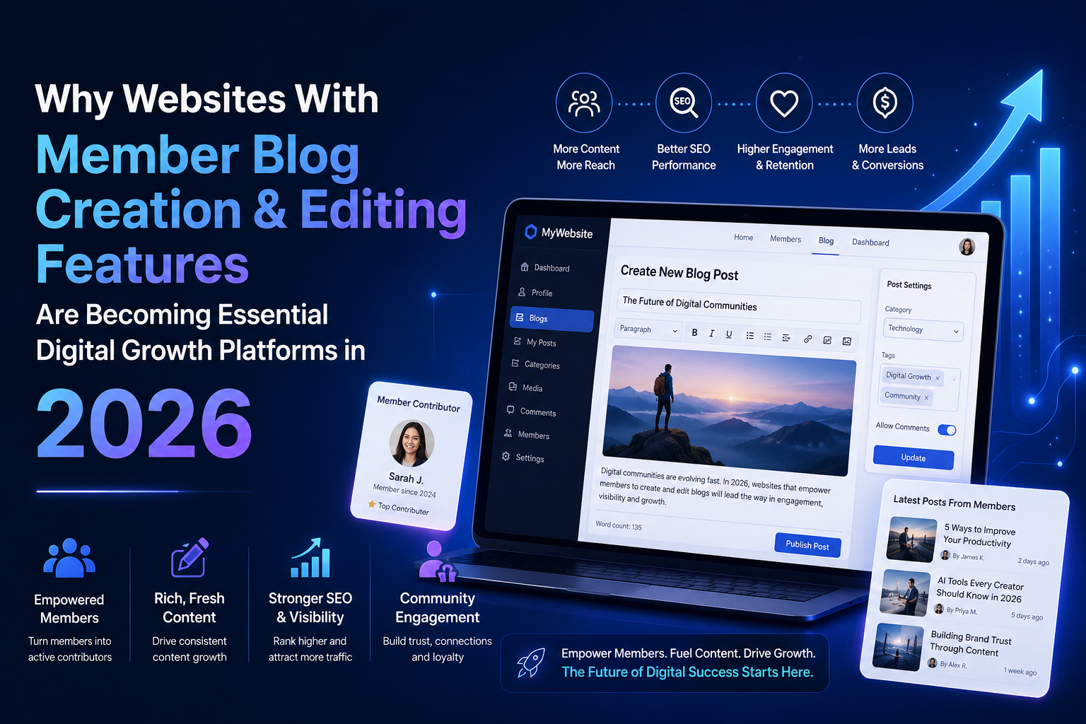 Member Blog and Publishing Platform Interface Digital publishing dashboard showing blog editor, content modules, and member interface tools