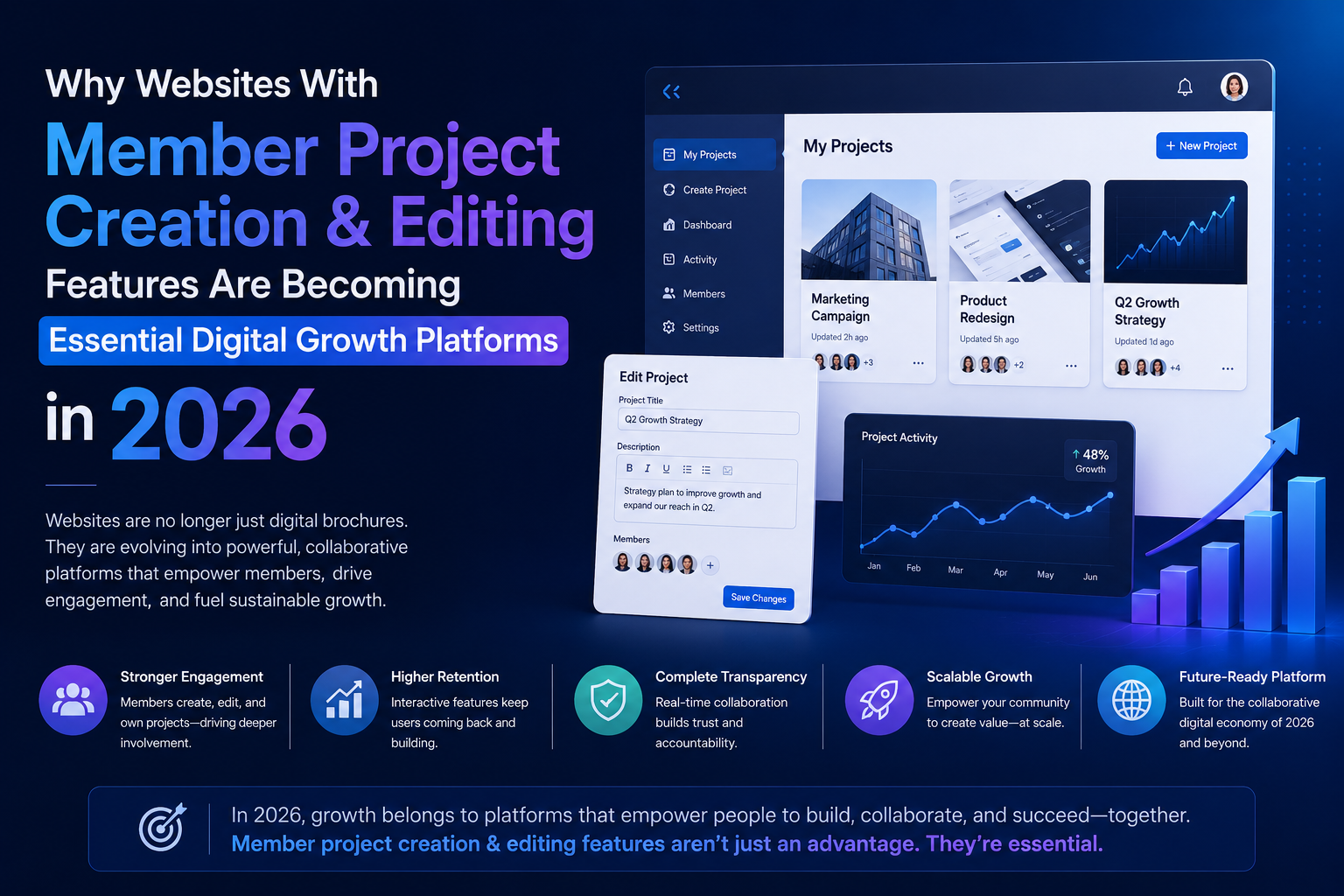 Digital dashboard showing project management tools, editing modules, and collaboration interfaces