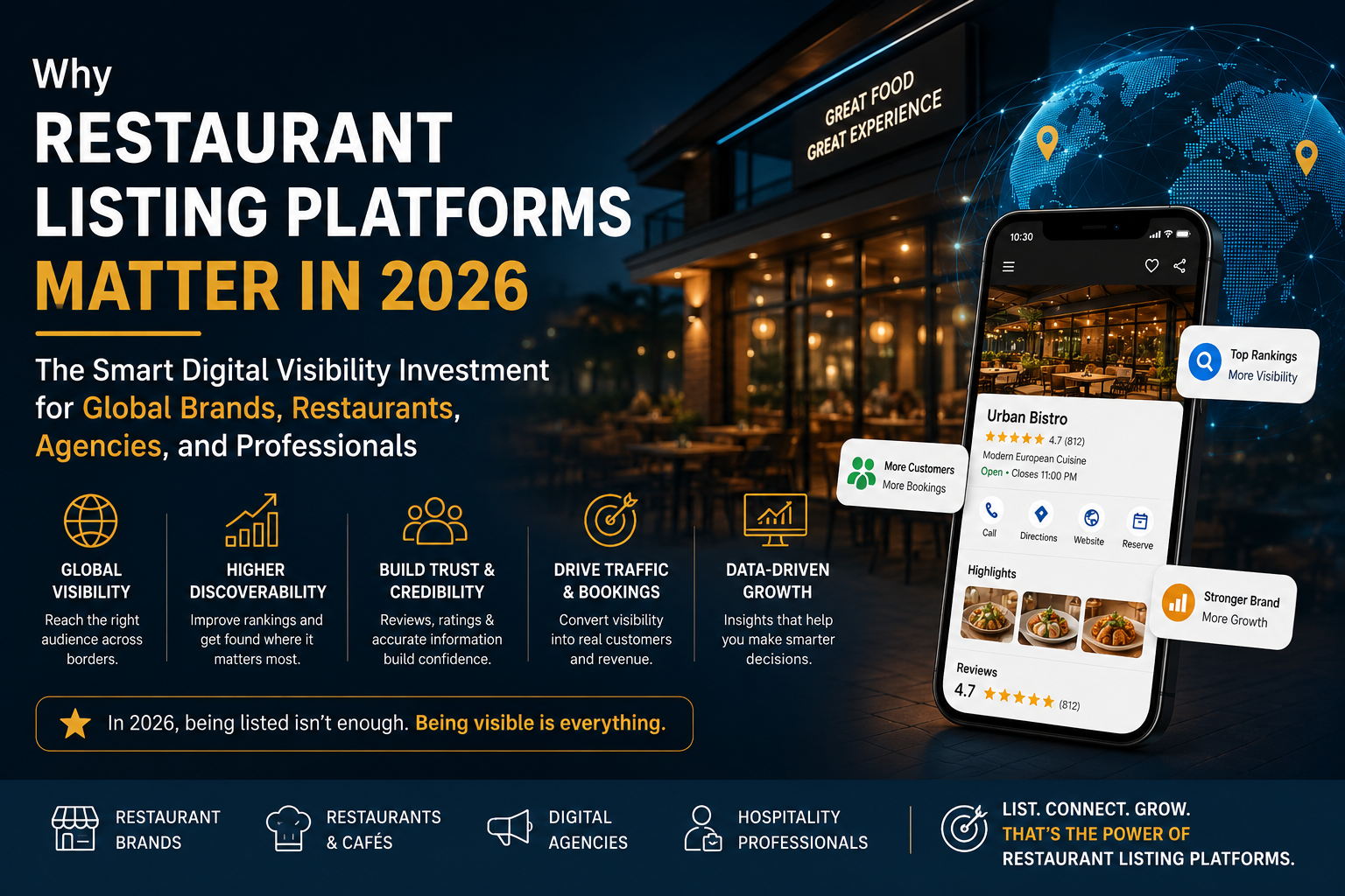 Restaurant Listing and Dining Platform Visual Digital interface showing restaurant listings, dining images, and food platform navigation tools