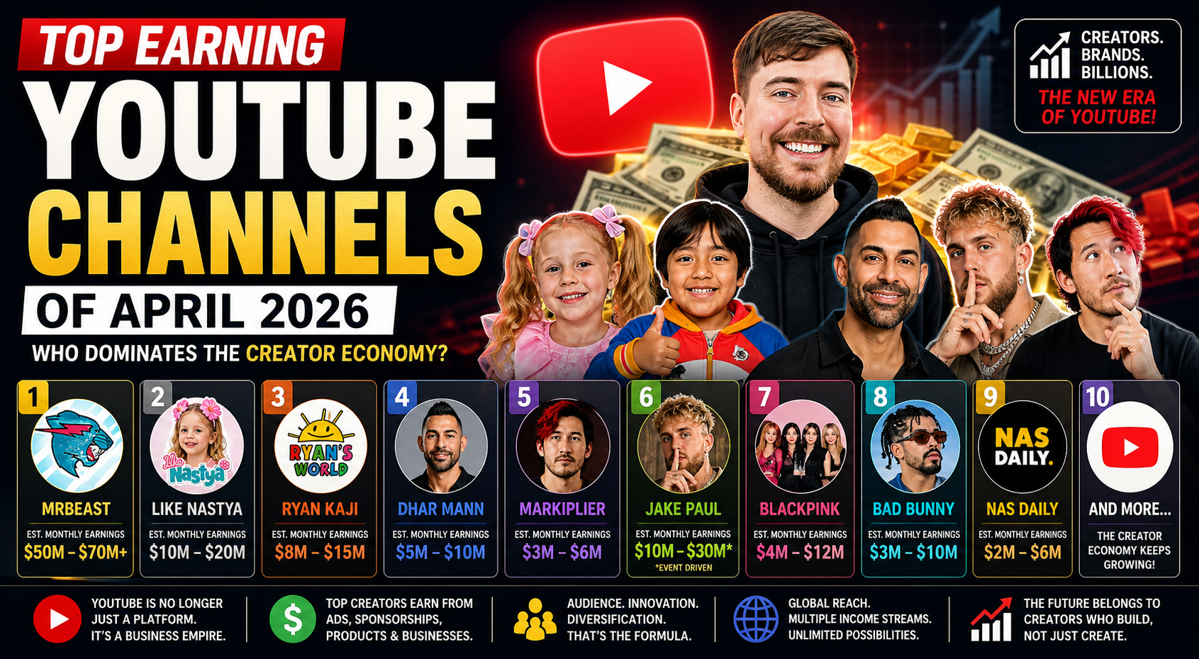 YouTube Creator Channels and Digital Media Visual